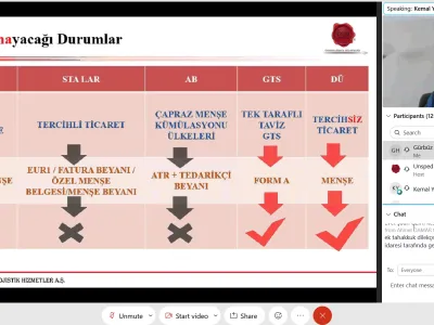 Our webinar on the value of goods and import duties took place under the Coordination of UGA