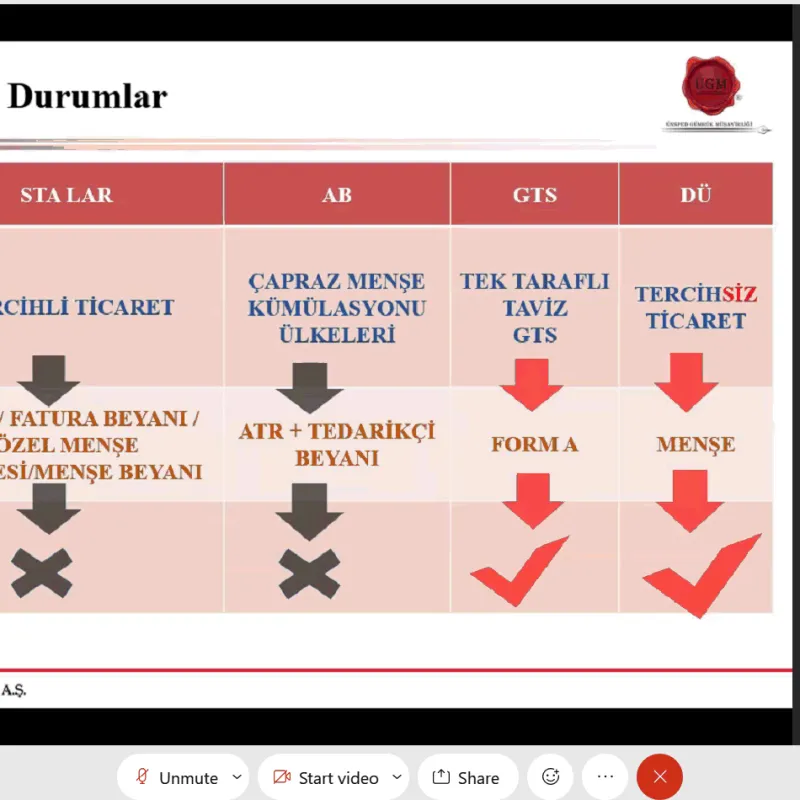 Our webinar on the value of goods and import duties took place under the Coordination of UGA