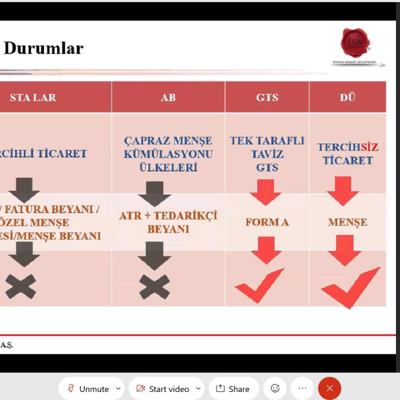Eşyanın Kıymeti ve İthalat Vergileri Konulu Webinarımız UGA Koordinasyonunda Gerçekleşti