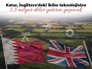 Katar, İngiltere'deki iklim teknolojisine 1,3 milyar dolar yatırım yapacak