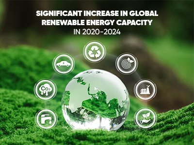 SIGNIFICANT INCREASE IN GLOBAL RENEWABLE ENERGY CAPACITY IN 2020-2024