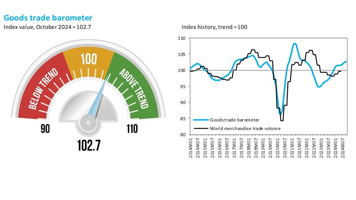 Goods barometer shows moderate trade growth as policy uncertainty looms