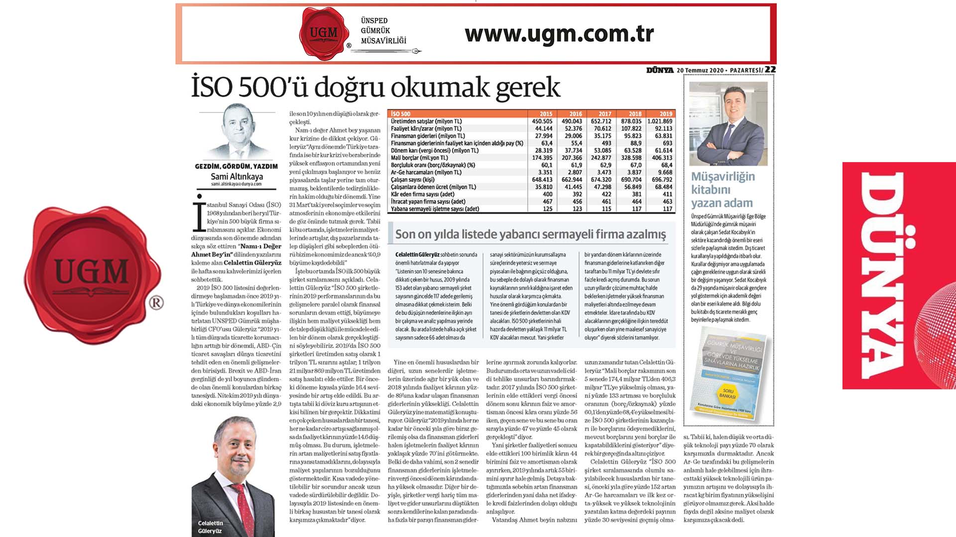 UGM Kurumsal İletişim Direktörümüz Sami Altınkaya'nın "İSO 500'ü doğru okumak gerek" başlıklı yazısı, 20.07.2020 tarihinde Dünya Gazetesi'nde yayınlandı.